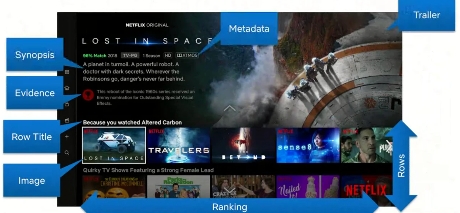 Conclusion - visual representation