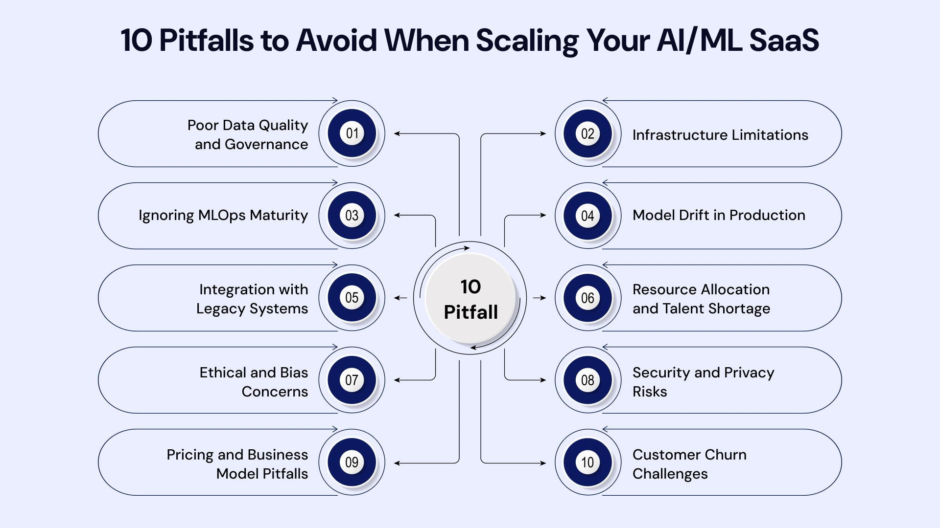 Common Pitfalls and Solutions - contextual illustration