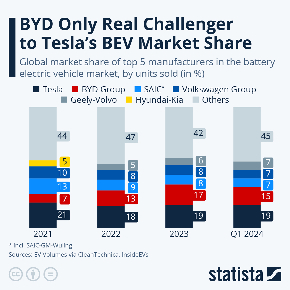 BYD's Diverse Lineup: A Strategy Tesla Never Adopted - visual representation
