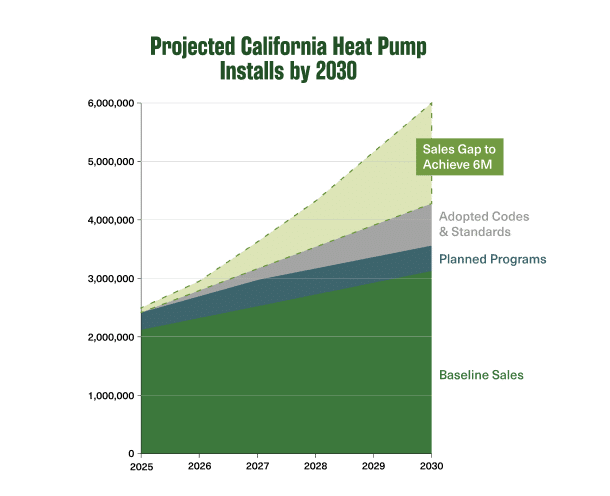 California's Bulk-Buying Initiative - visual representation