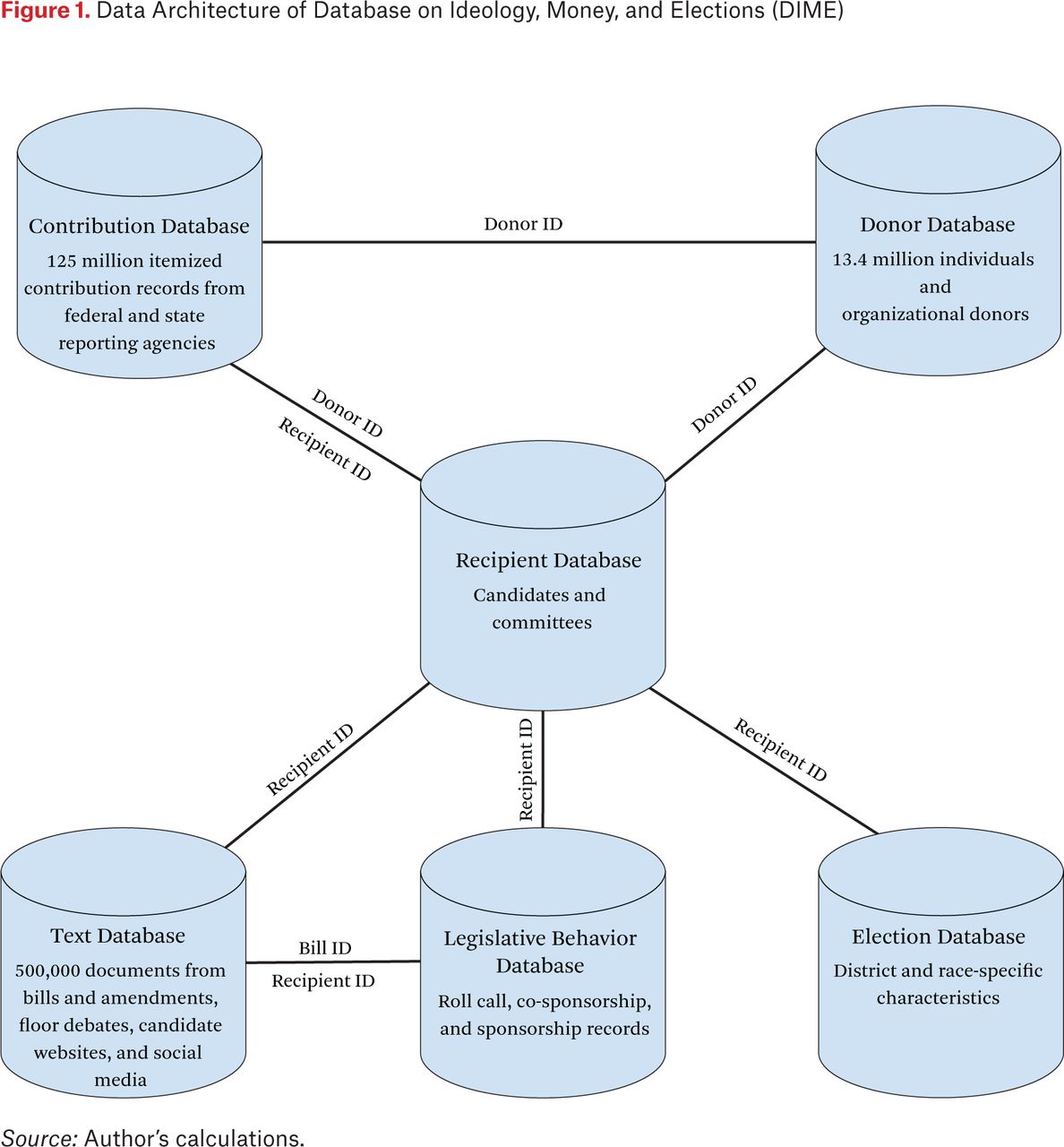 Implementing Canary Traps in Election Databases - contextual illustration