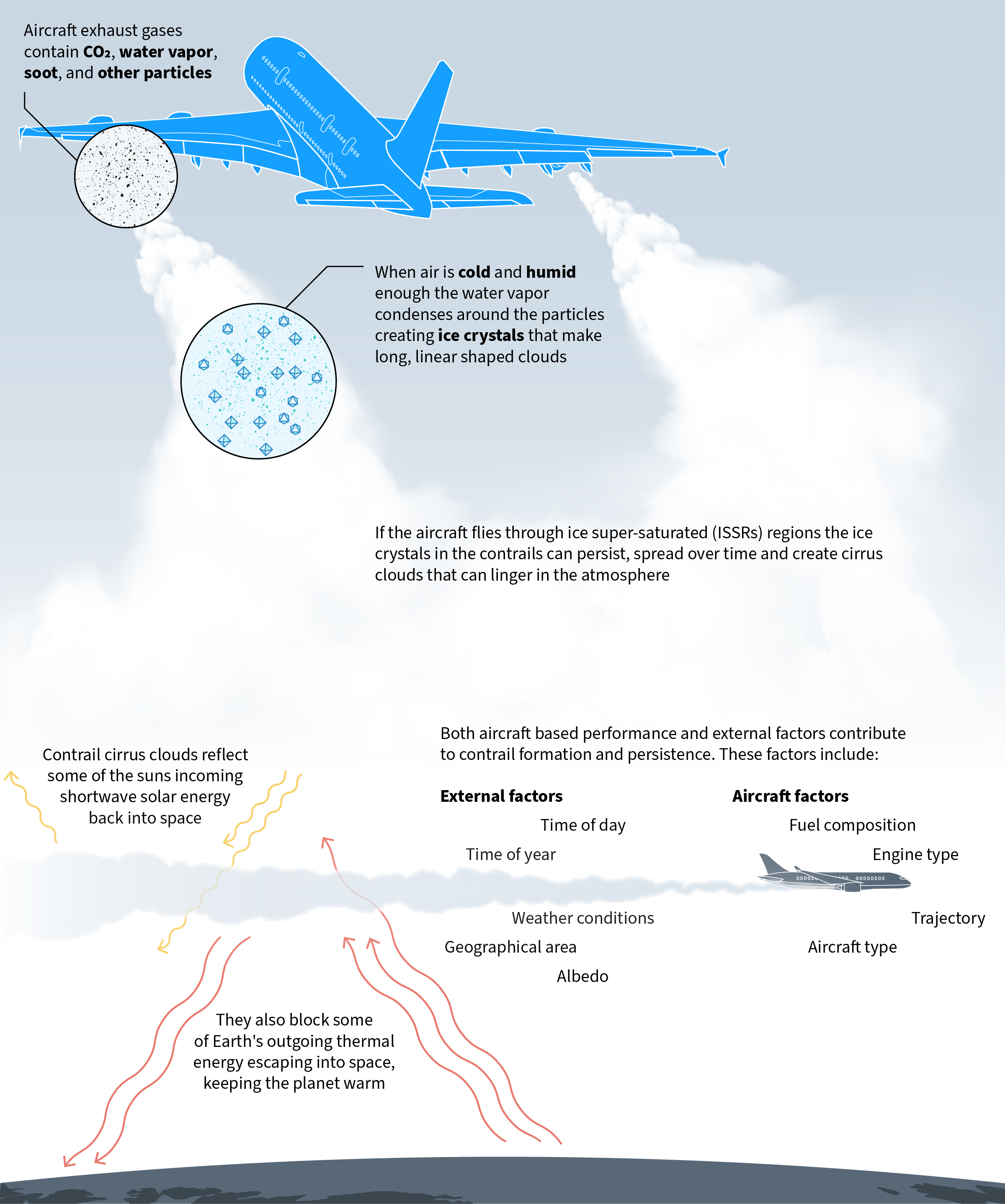 Enter AI: How It Works - visual representation