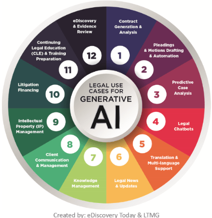 Best Practices for Leveraging AI Logs in Legal Contexts - contextual illustration