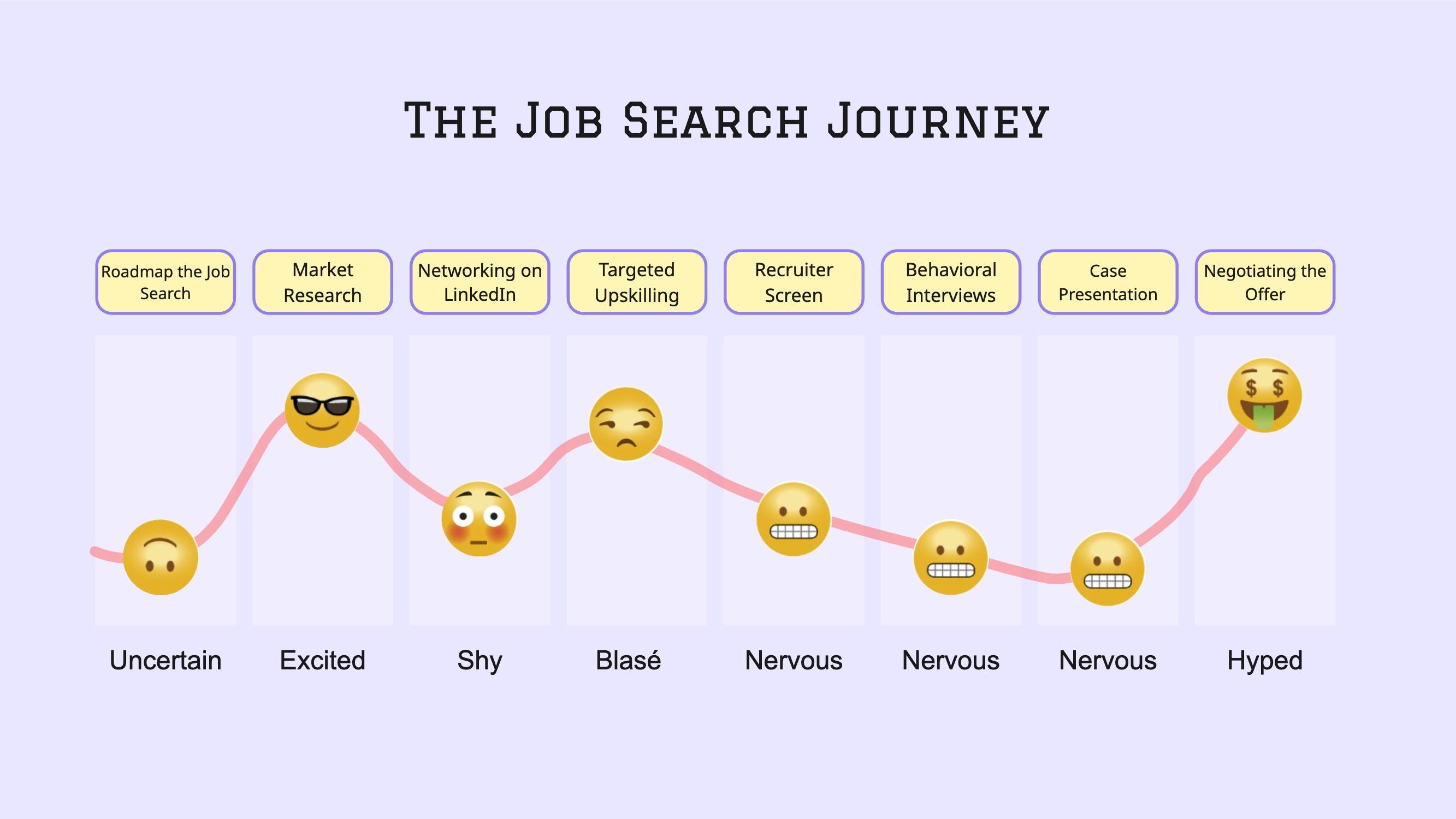 The Beginning of My AI Job Search Journey - contextual illustration