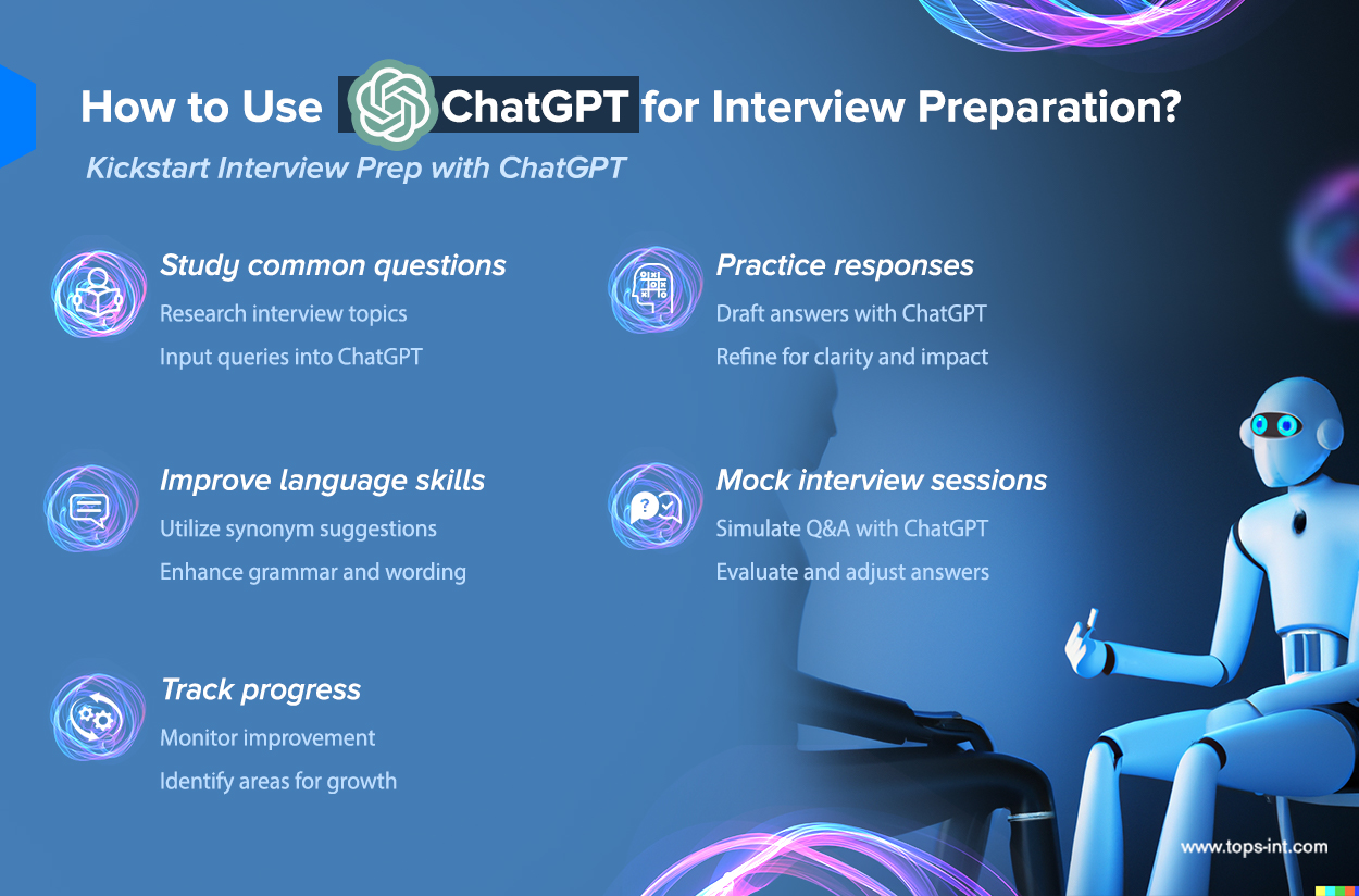FAQ - visual representation