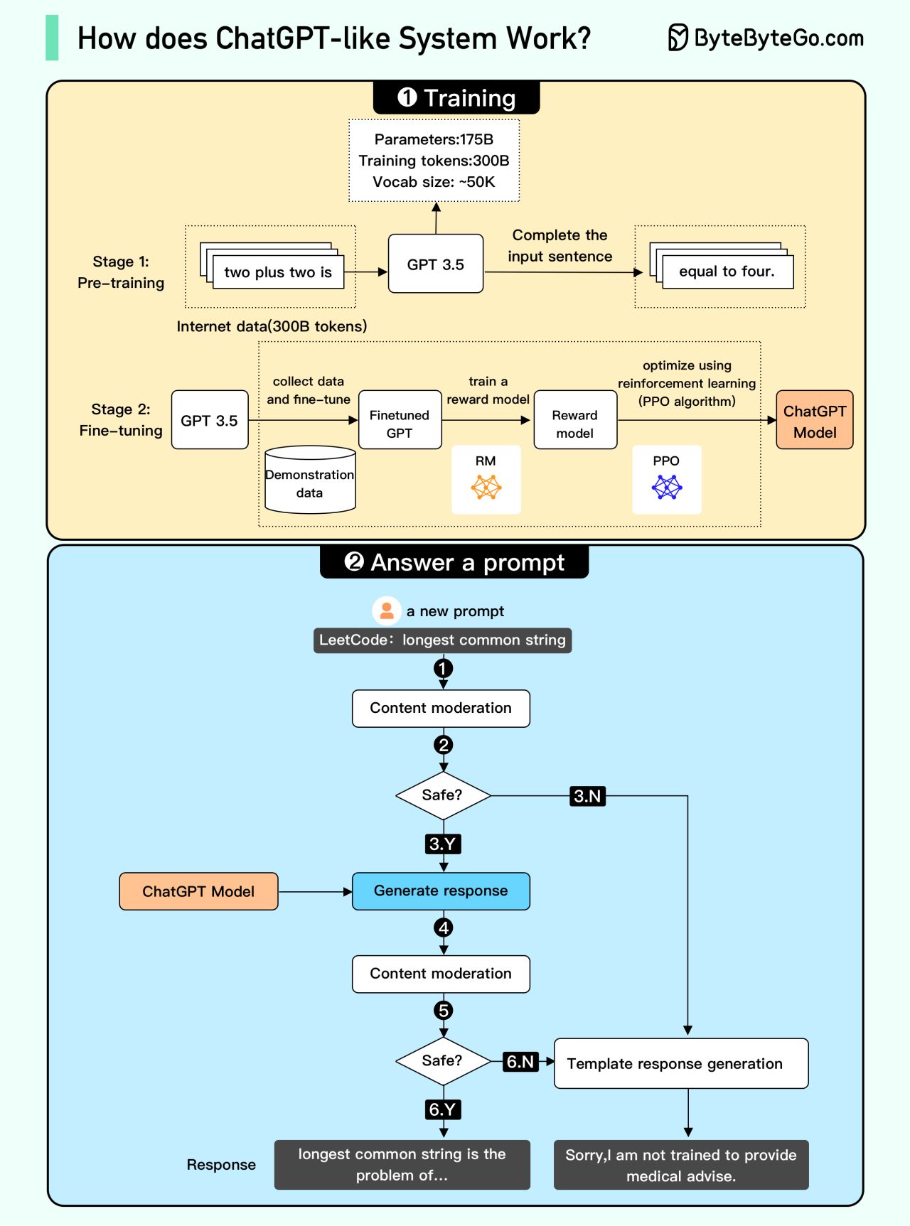 Implementation Guide - visual representation