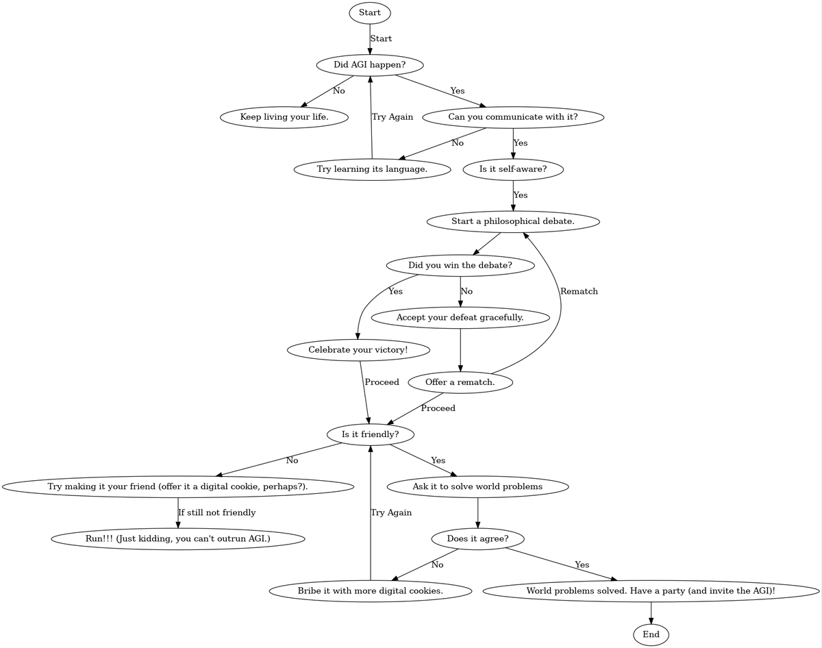 How Chat GPT Works with Doodles - visual representation