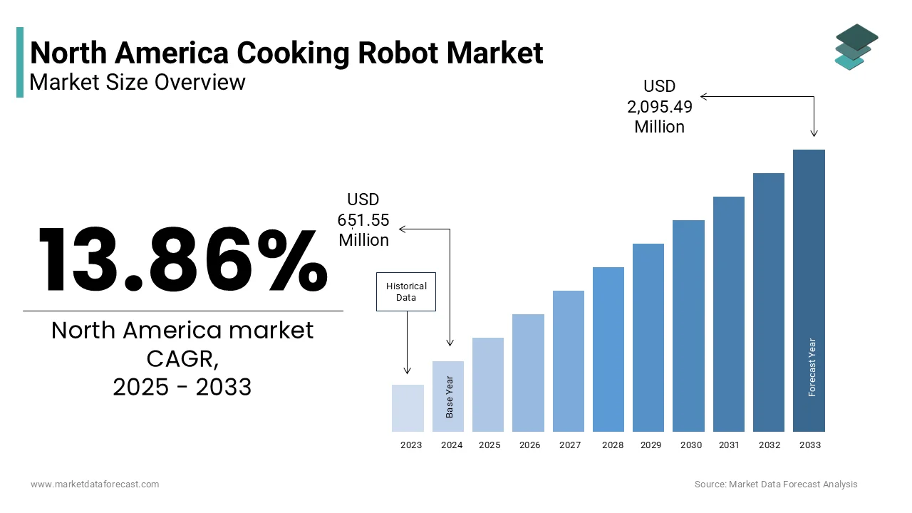 The Rise and Fall of Robot Cooking Startups - contextual illustration