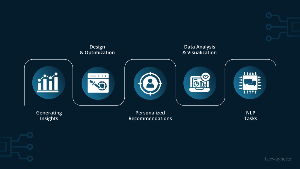 Key Principles of Implementing AI with Financial Intelligence - visual representation