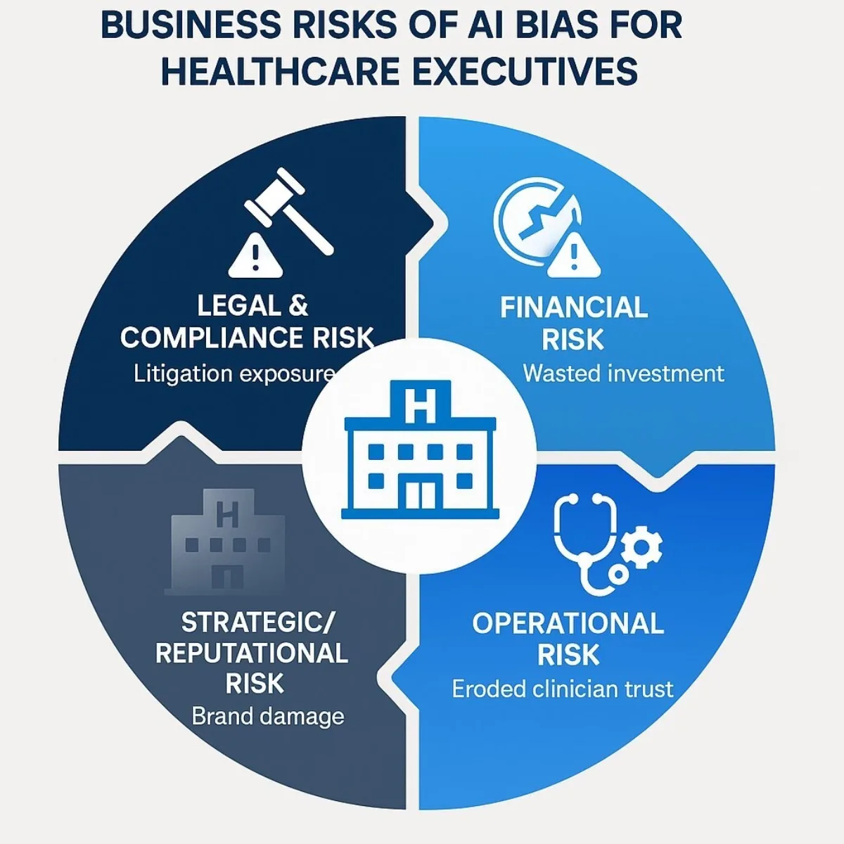 Conclusion - visual representation