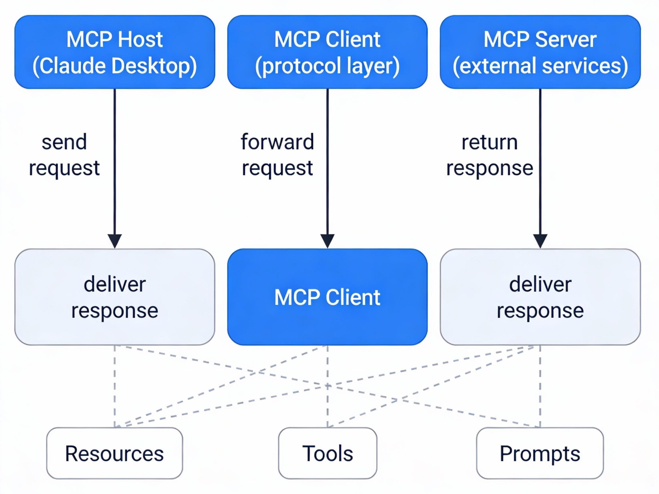 Claude Cowork: Practical Implementation Guide - contextual illustration