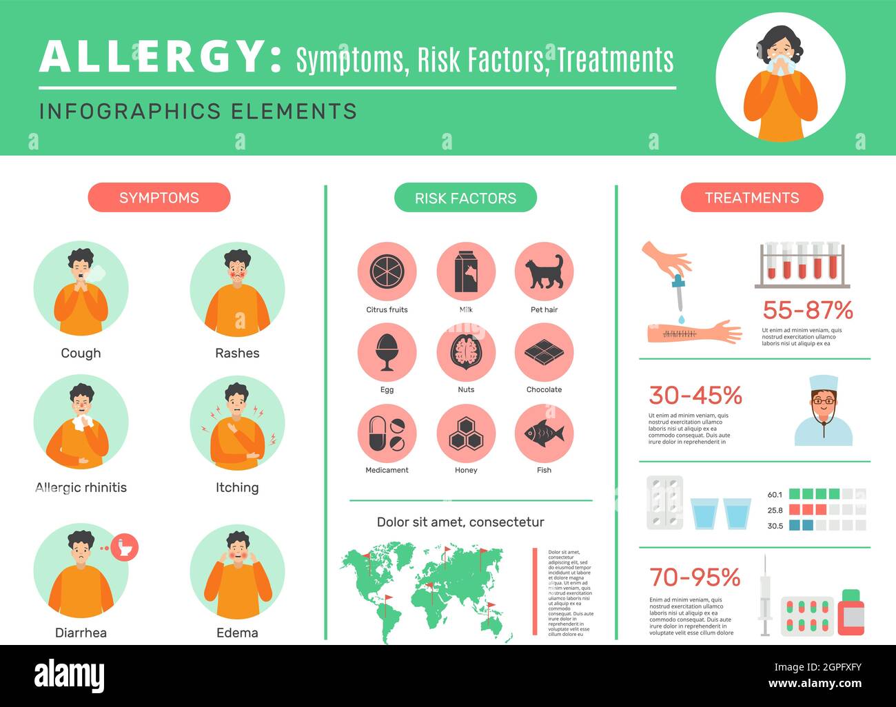 The Mechanics of Climate-Induced Allergies - visual representation