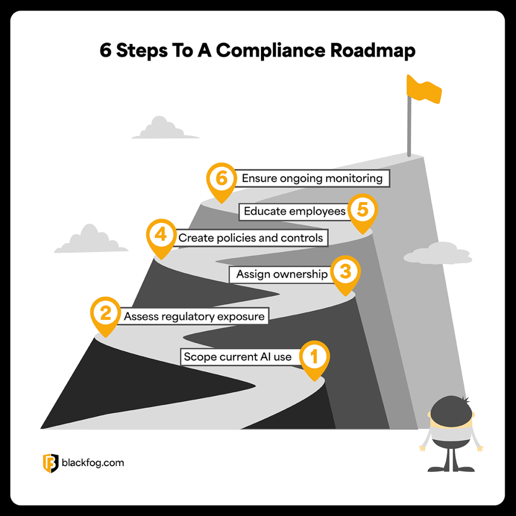 Key Takeaways - visual representation