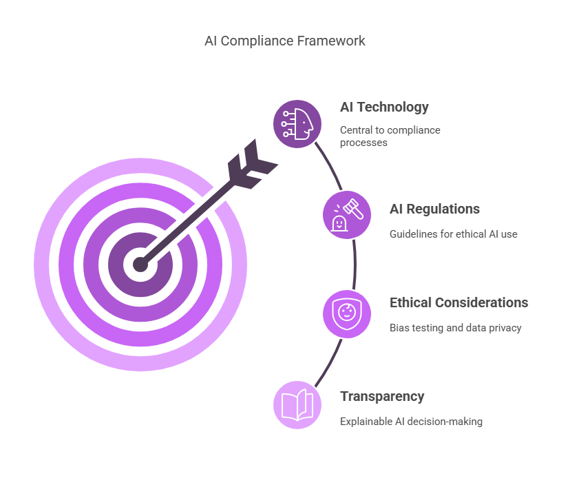 Compliance-Driven Innovation: Real-World Examples - visual representation