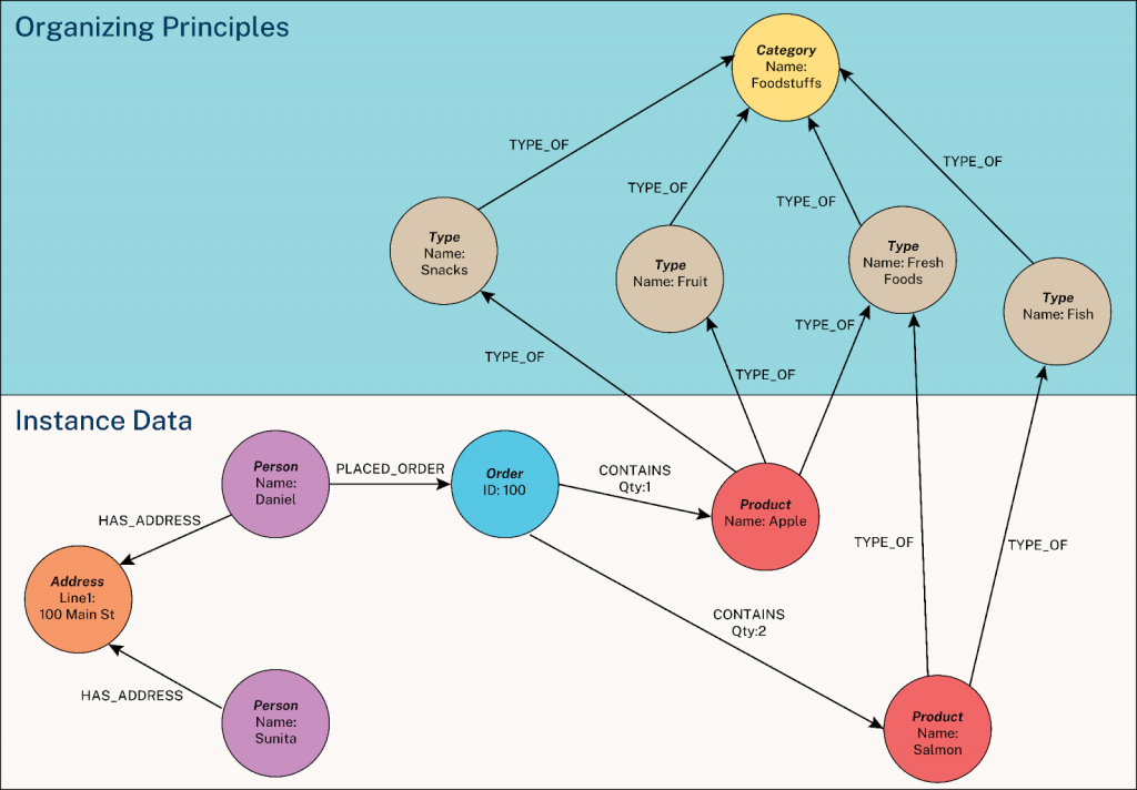 Understanding Context Rot: The Hidden Enemy - visual representation