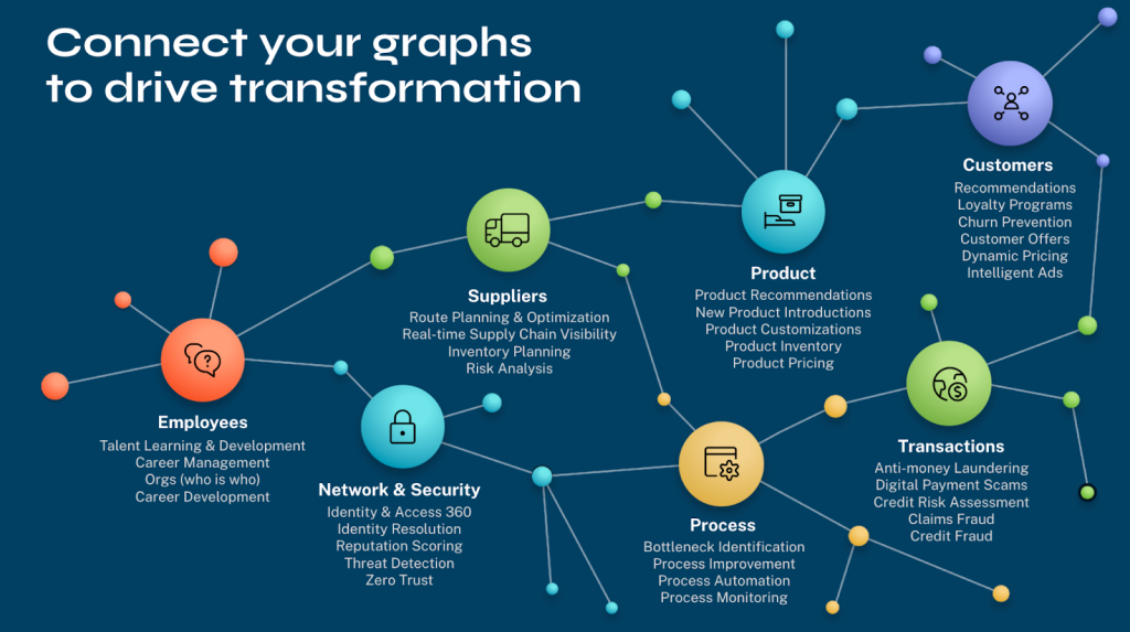 Looking Beyond Larger Models: Future-Proofing AI - visual representation
