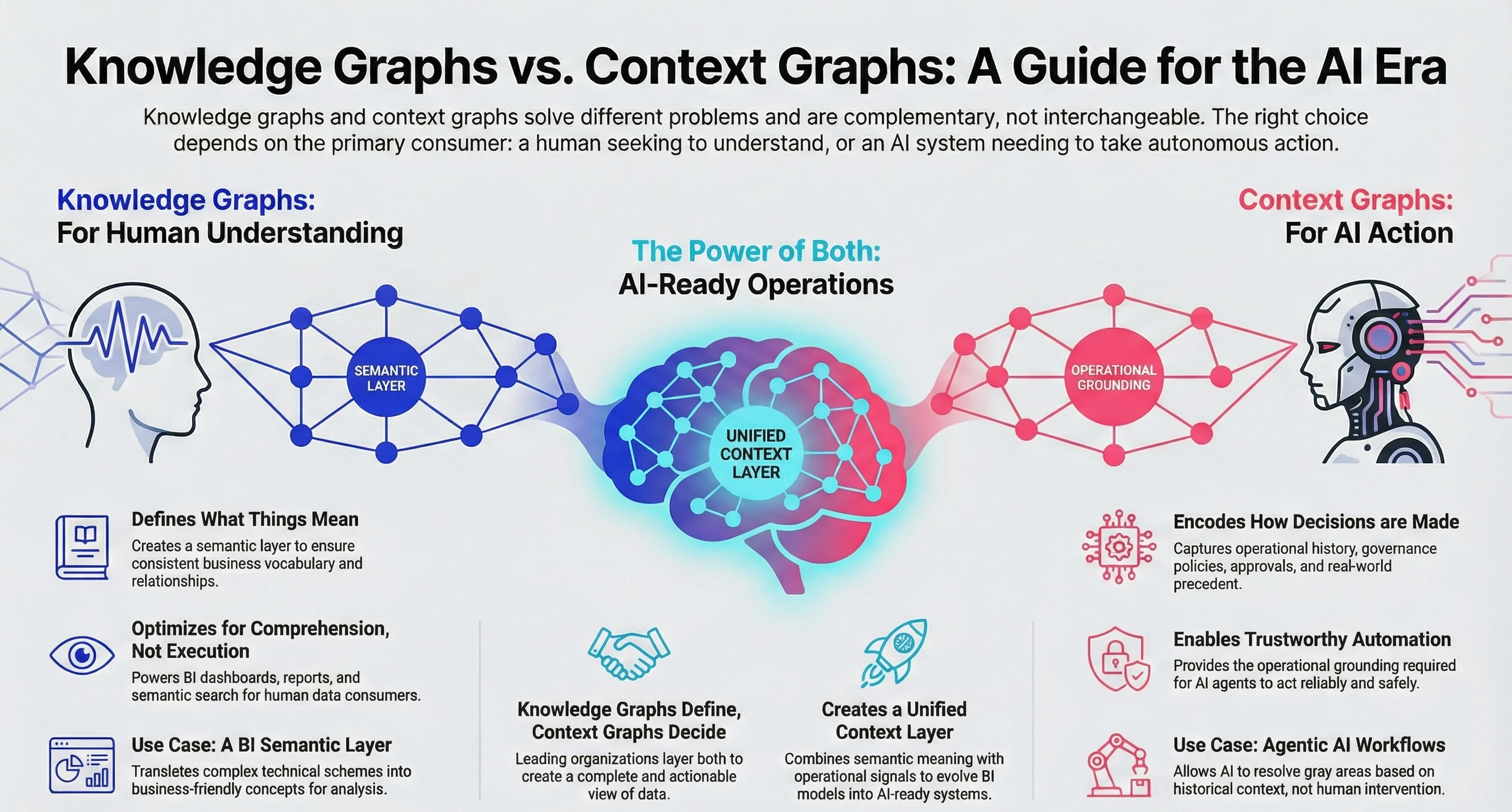 The Rise of Graph Databases: Making Complexity Accessible - visual representation