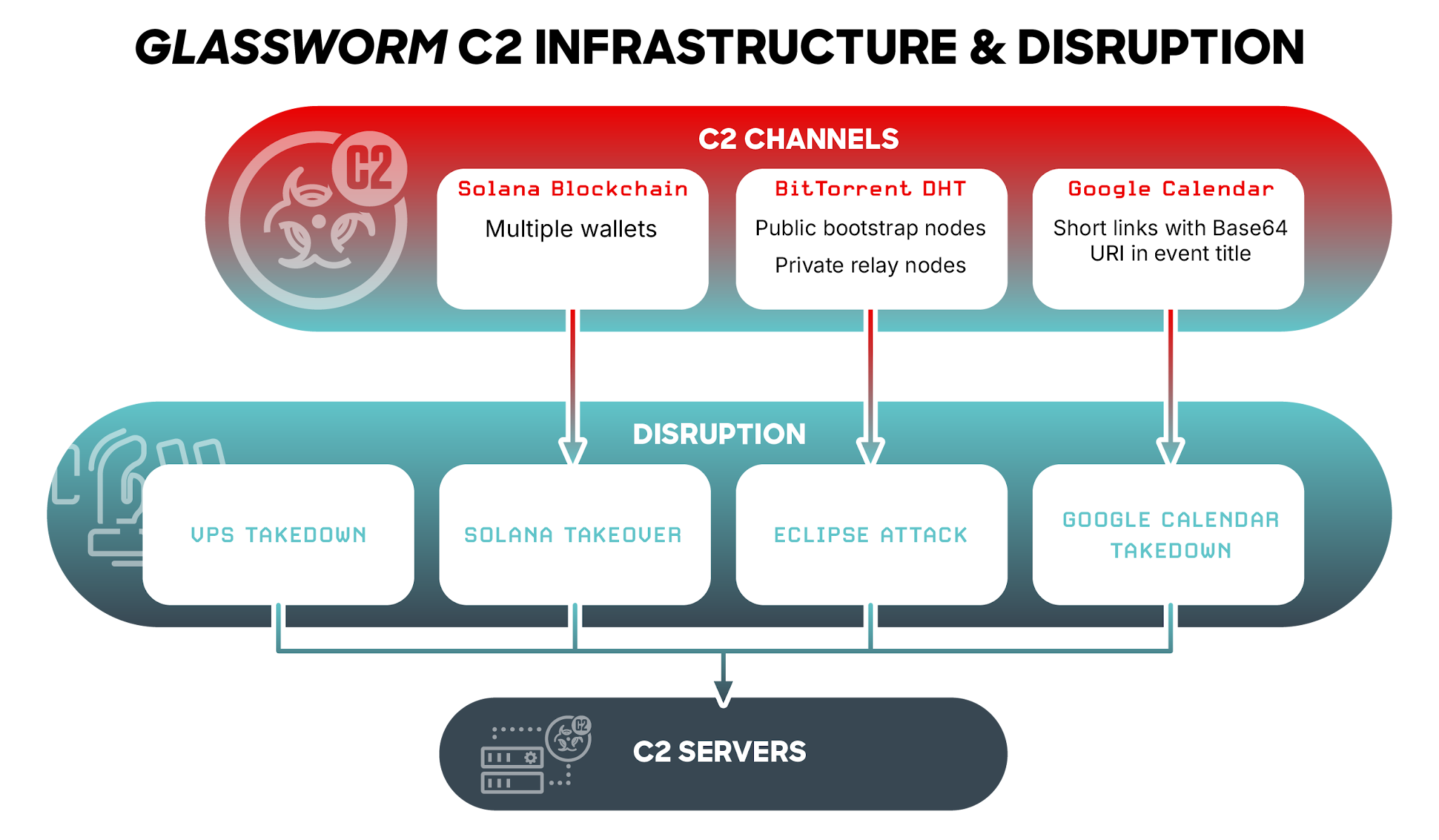 Common Pitfalls and Solutions - visual representation