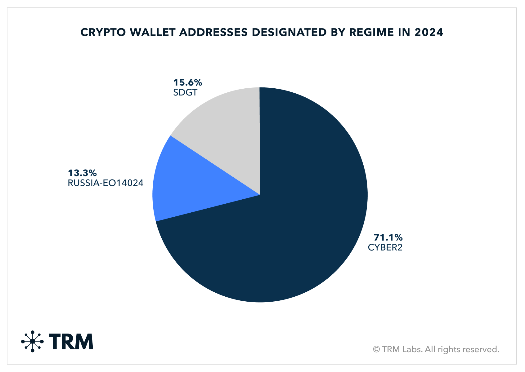 The Future of Crypto-Funded Trafficking - visual representation