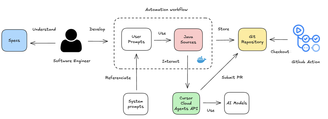 Strategic Shifts and Market Positioning - contextual illustration