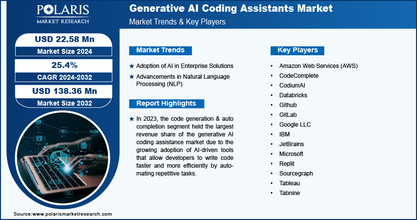 Future Trends in AI Coding Assistants - contextual illustration