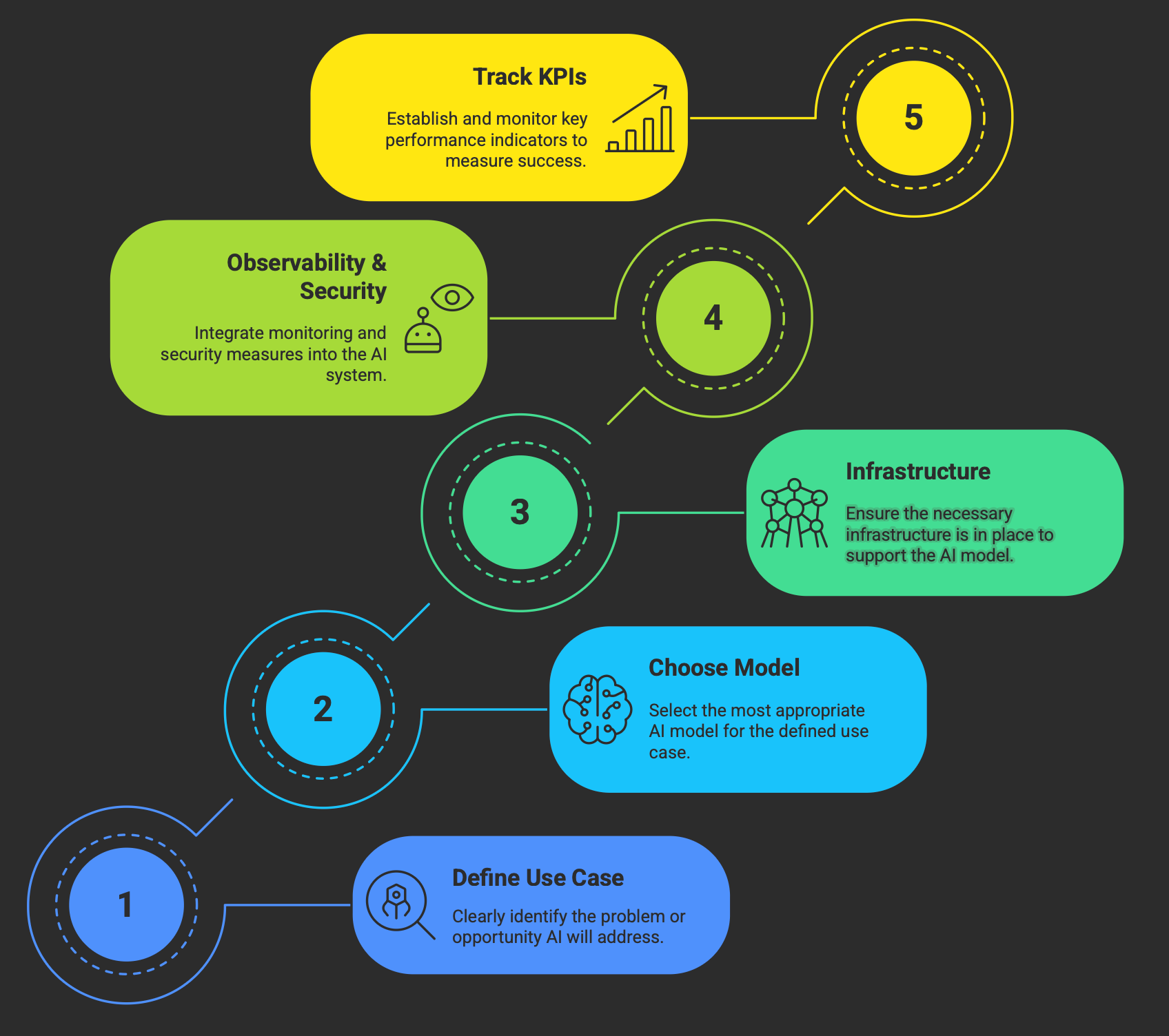 Recommendations for Adoption - contextual illustration