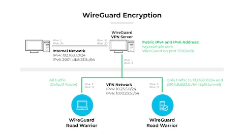 CyberGhost's New Update: A Closer Look - visual representation