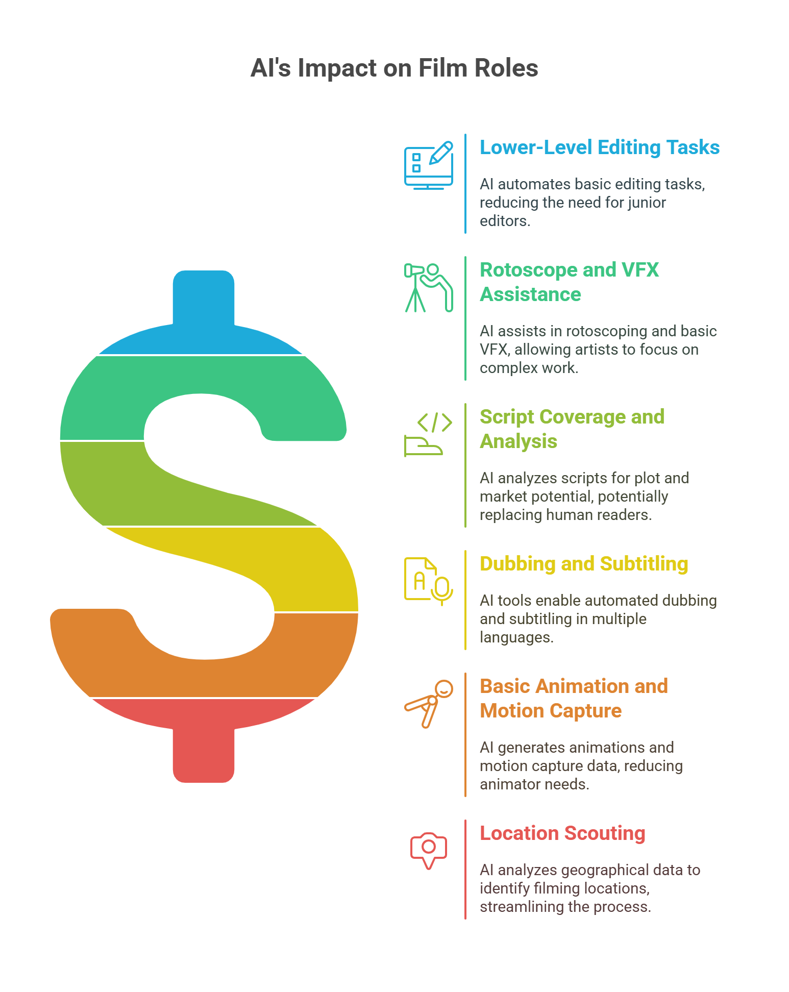 Why A-List Director Chose AI Filmmaking (And Not Why You Think) - contextual illustration