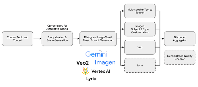Where The AI Actually Shows Up - contextual illustration
