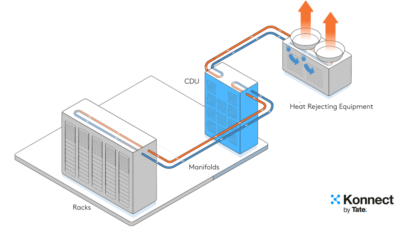 Best Practices for Data Center Operators - visual representation
