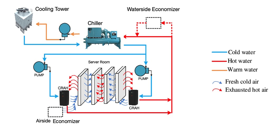 The Growing Demand for Data Centers - contextual illustration