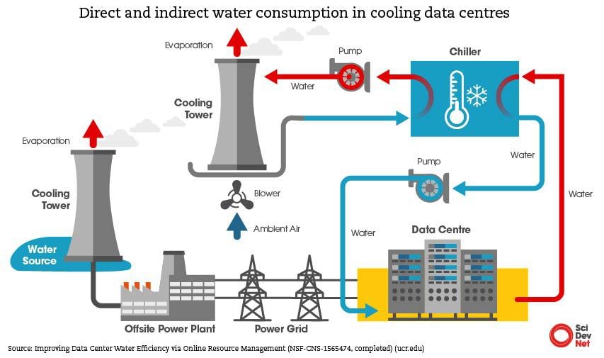The Role of AI in Water Management - contextual illustration