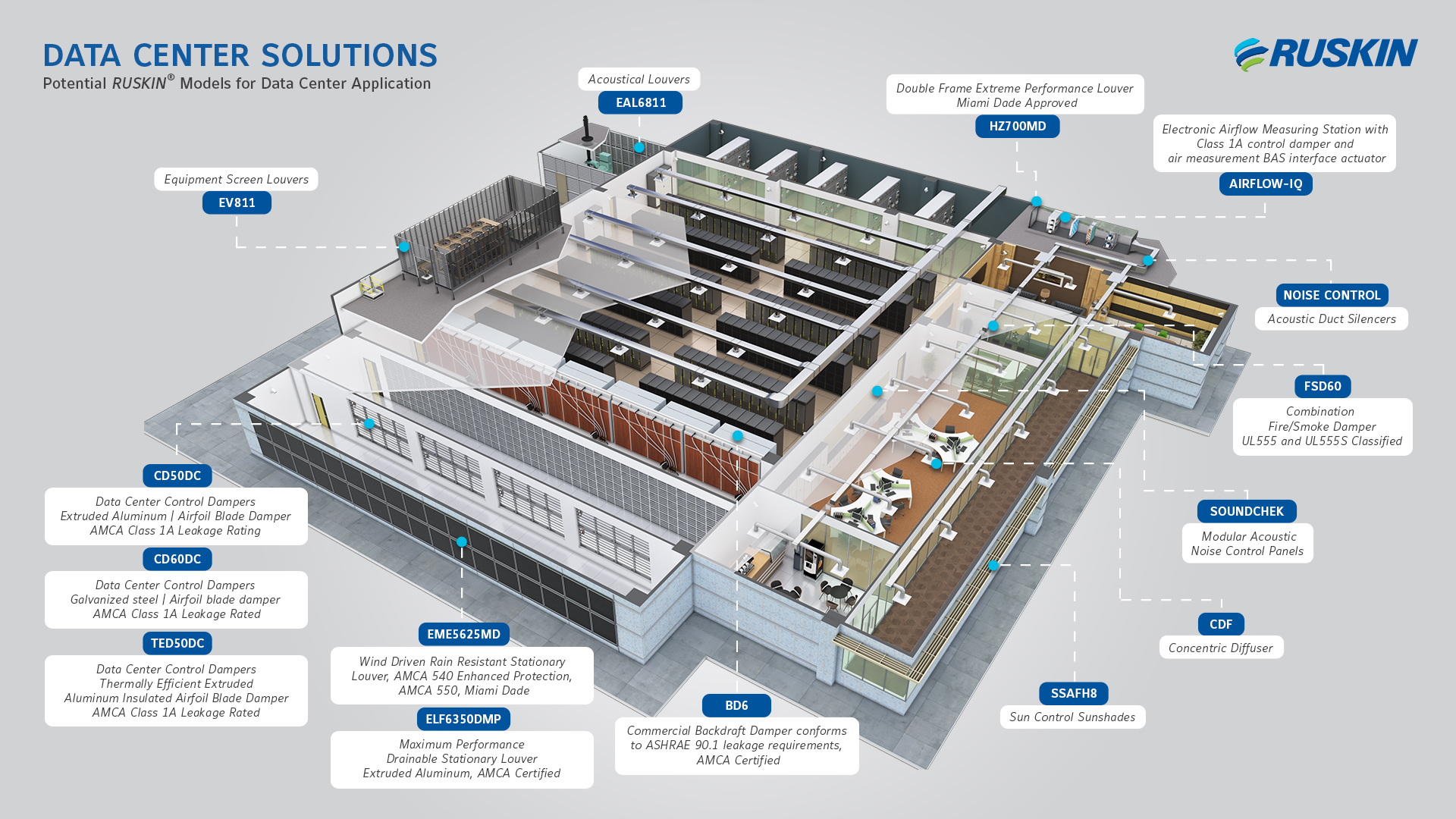 Current Monitoring Practices - contextual illustration