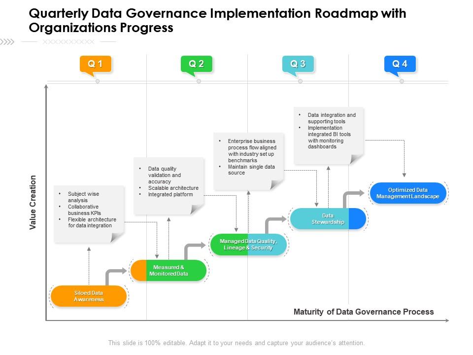 Understanding Data Governance - visual representation