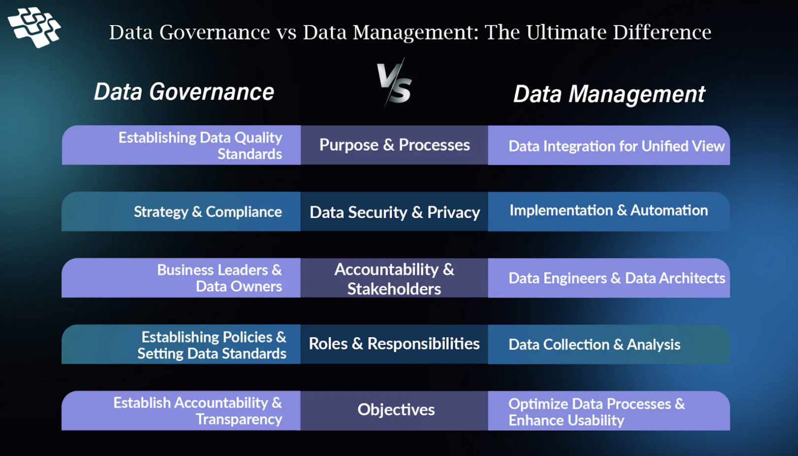 Future Trends in Data Governance - visual representation