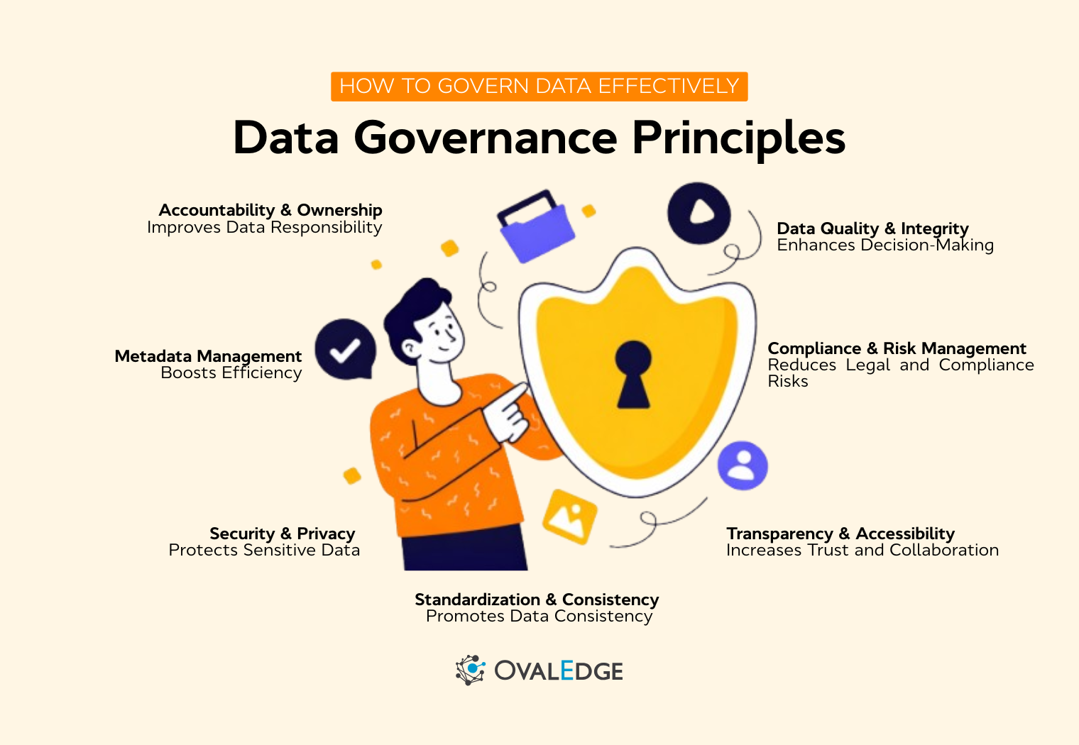 Best Practices for Data Governance - visual representation