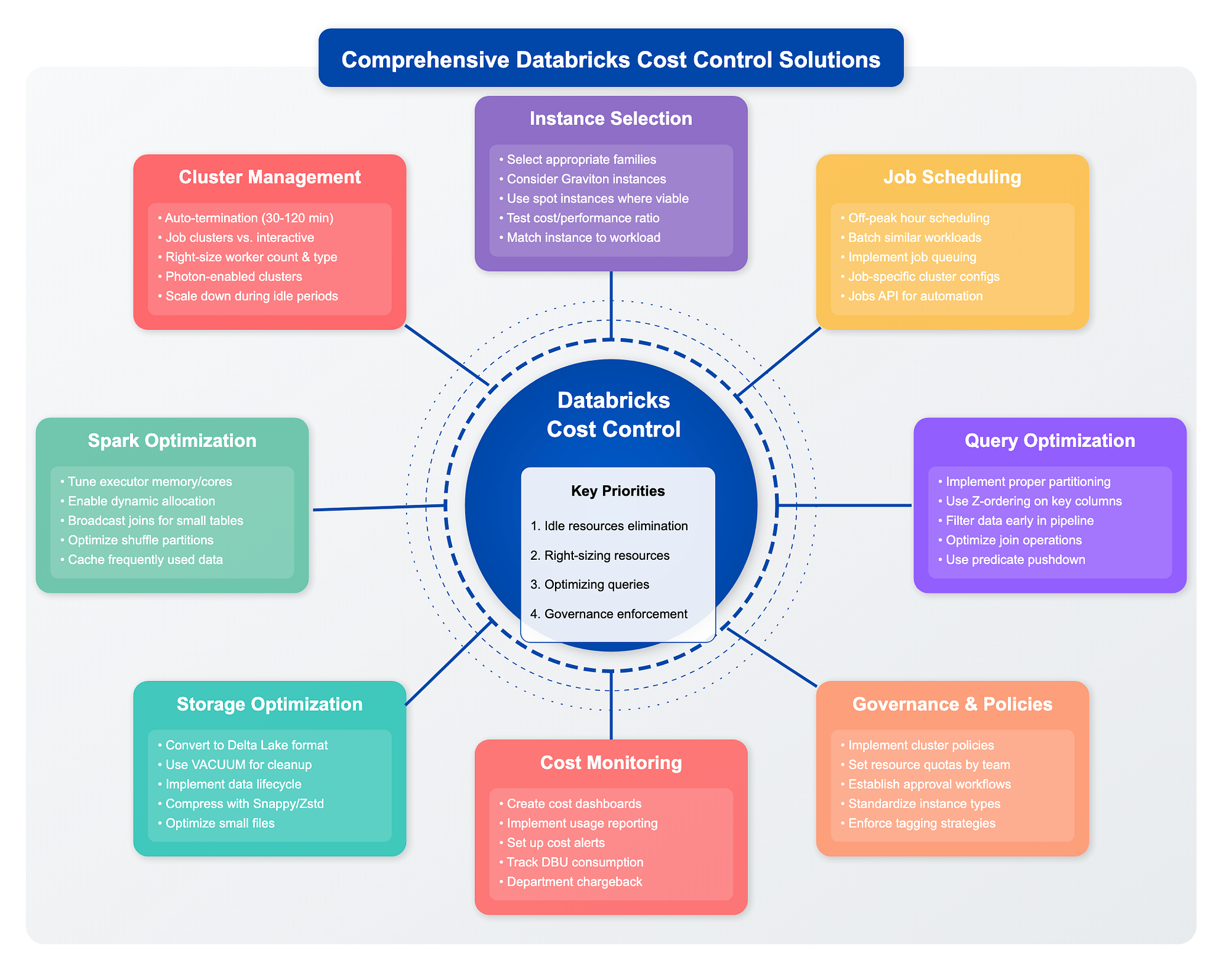 Common Pitfalls and Solutions - contextual illustration