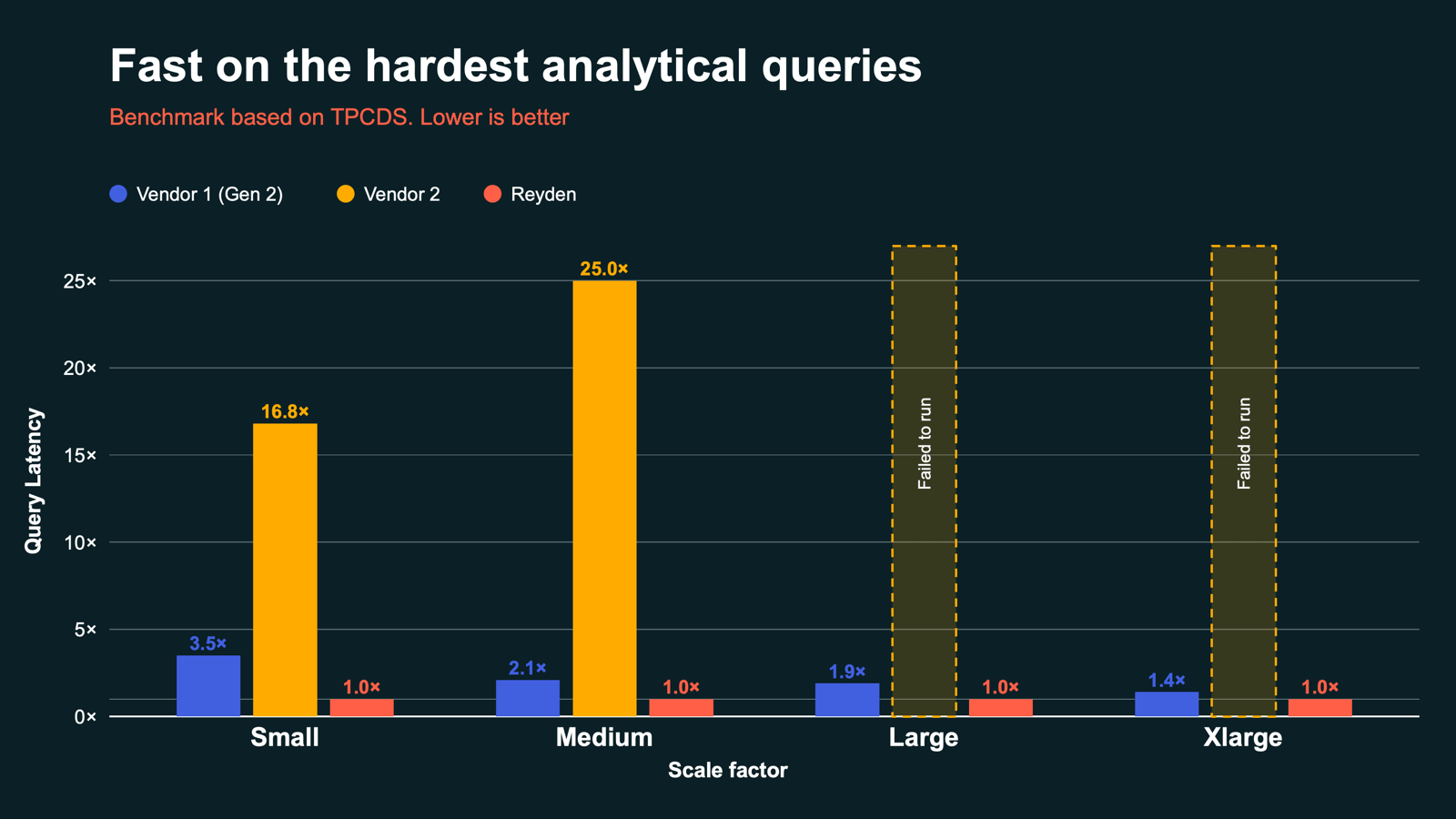 Databricks' Solution: Lakehouse//RT - contextual illustration