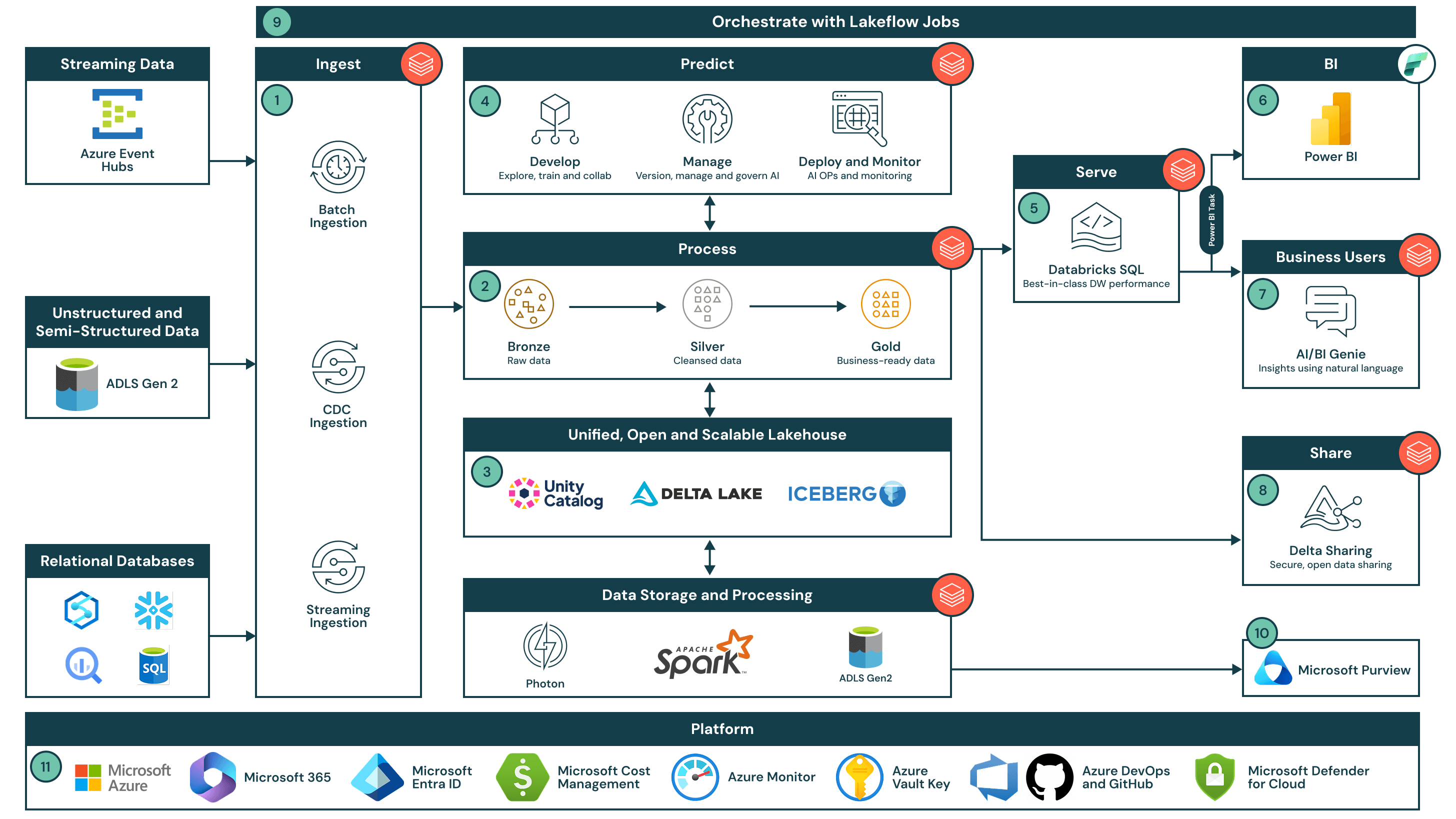 TL; DR - visual representation