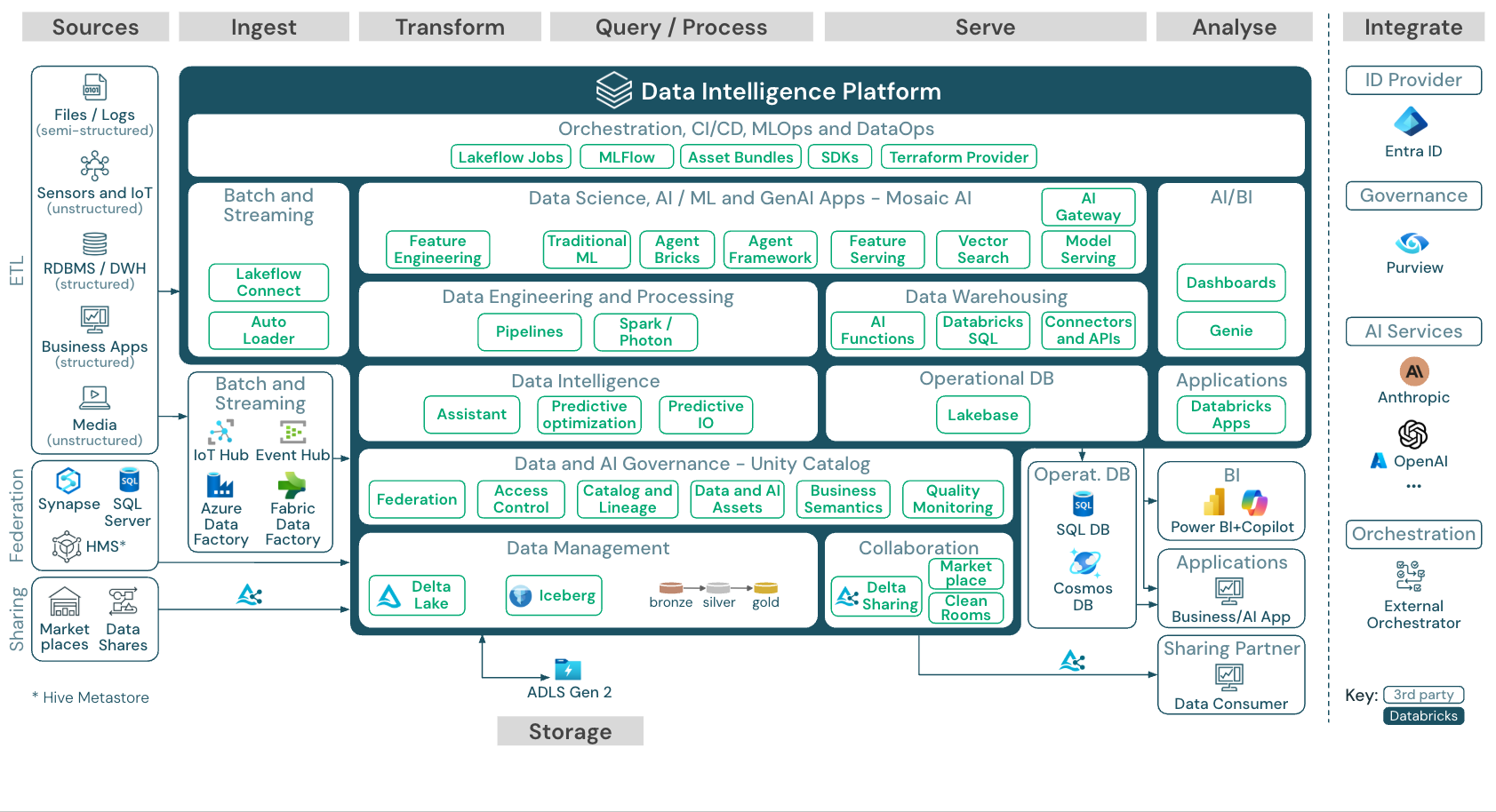 The Industry Customization Approach - contextual illustration