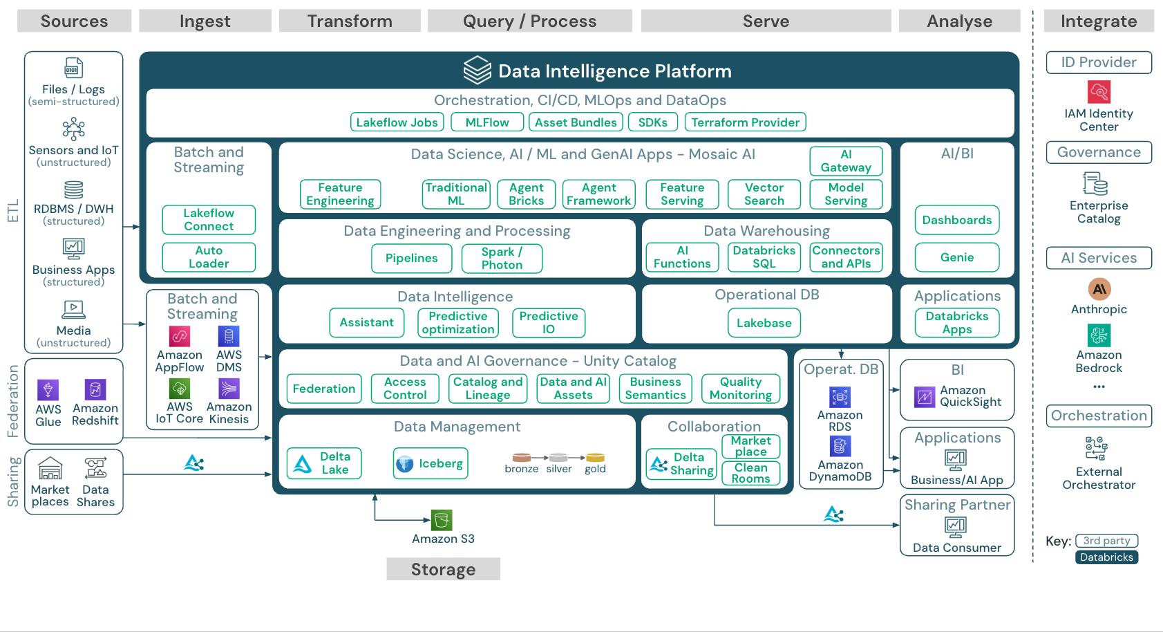 Building a Strong Community and Ecosystem - contextual illustration