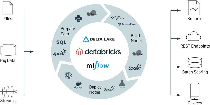Future-Proofing with AI and Machine Learning - contextual illustration