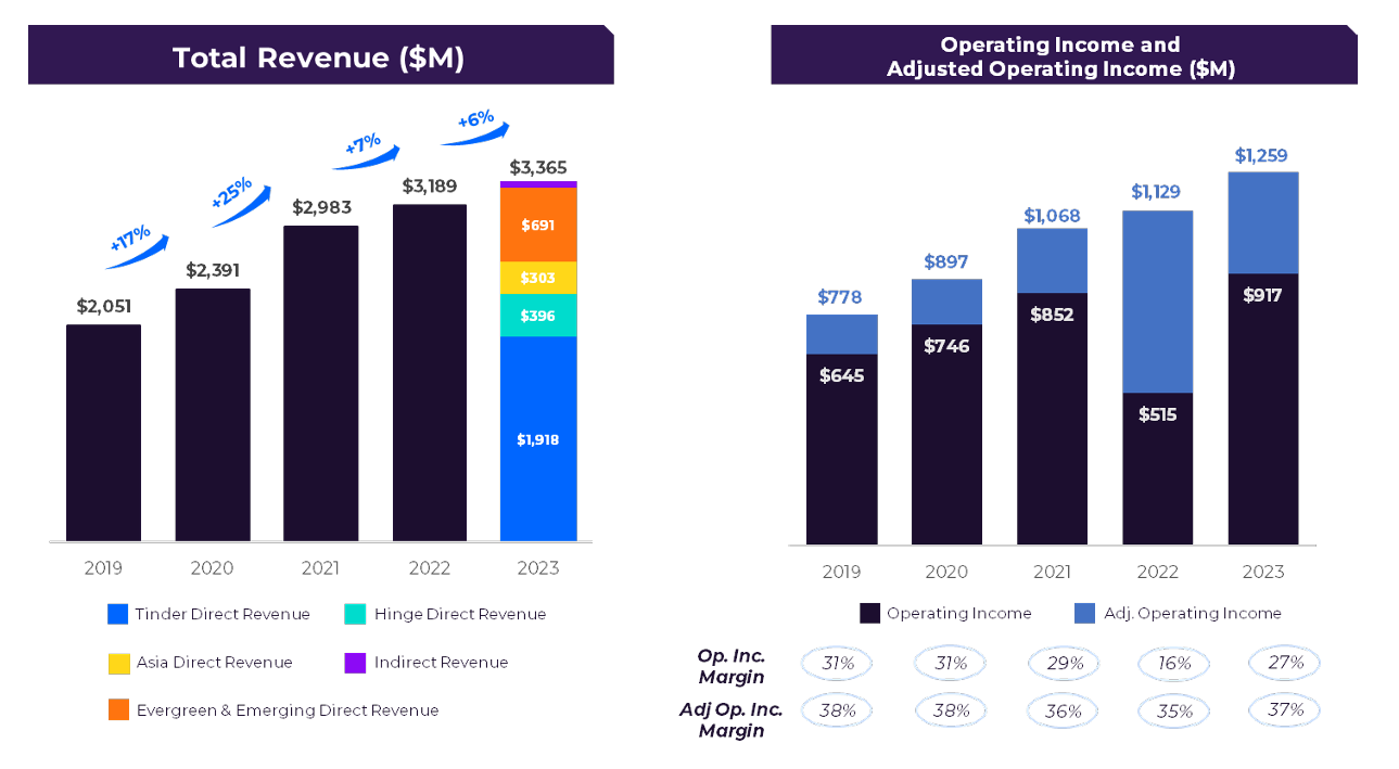 The Data Moat: Why Outcome Data Is Defensible - visual representation