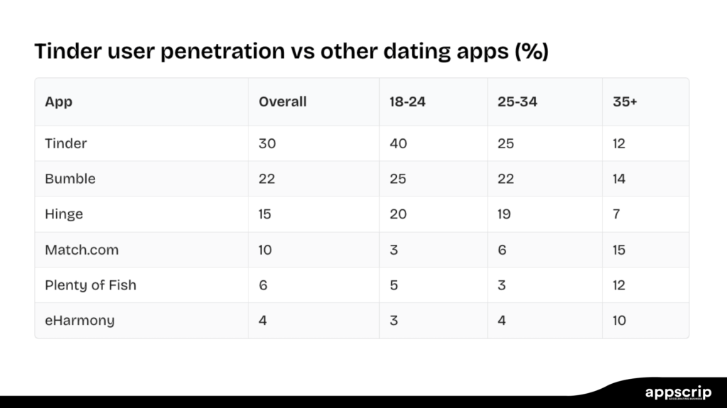 The Future of Relationship Technology: Beyond Dating Apps - visual representation