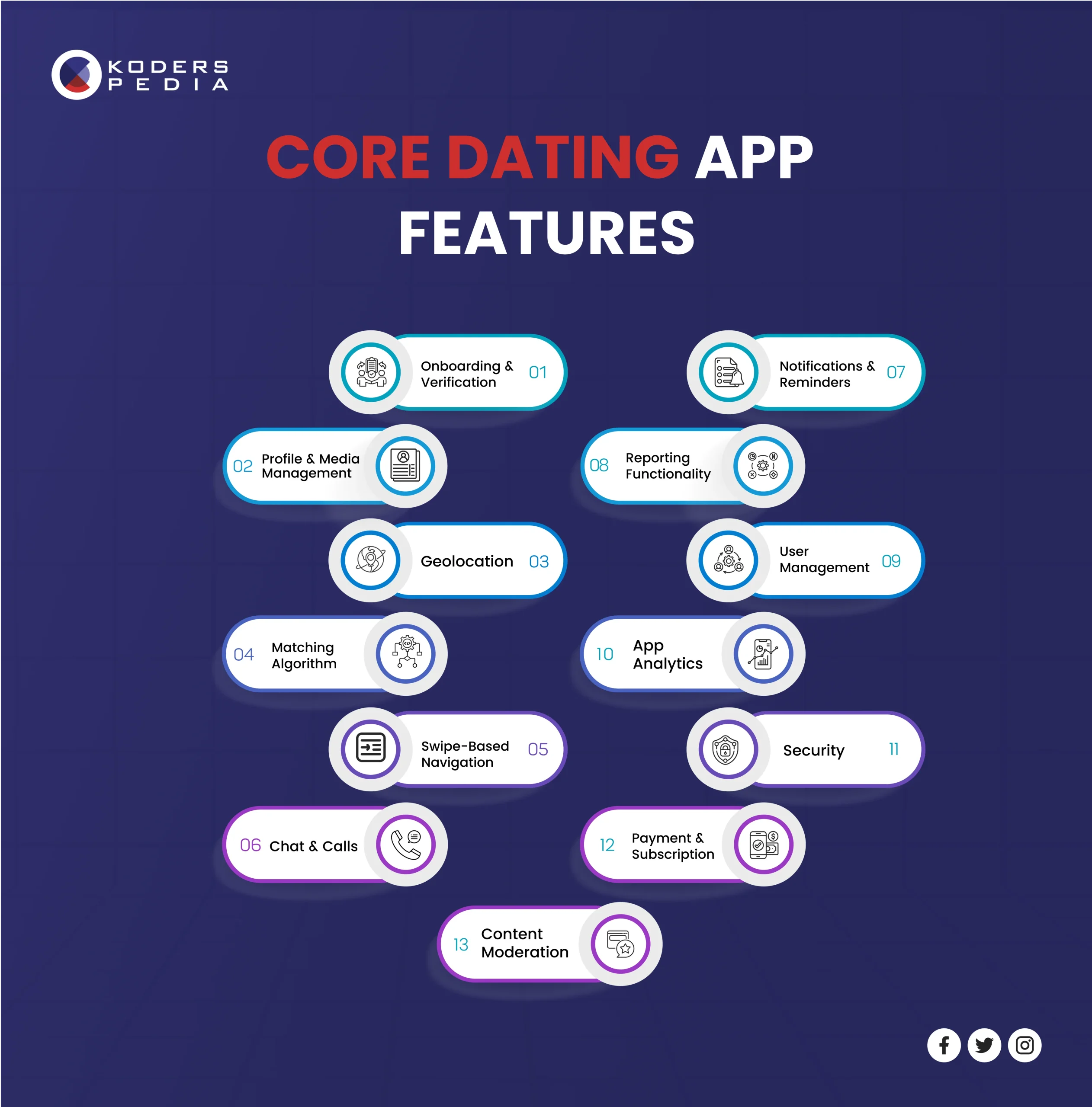 Lessons for Startup Founders: Building Better Products - visual representation