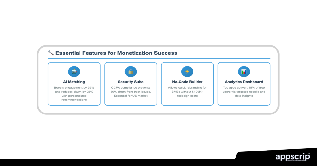 The Skeptical Take: Potential Limitations - visual representation