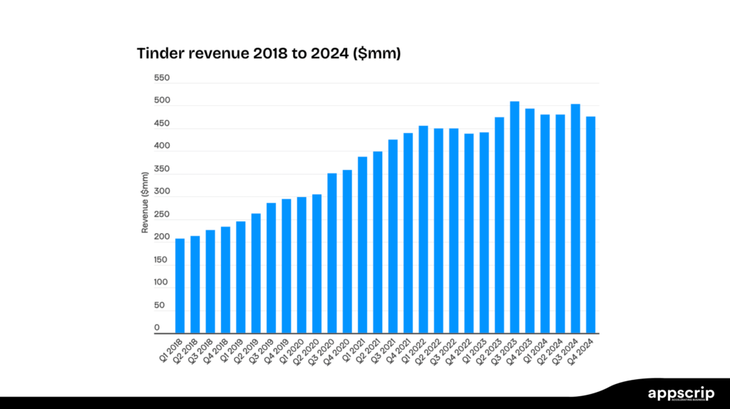 Conclusion: The Future of Connection - visual representation