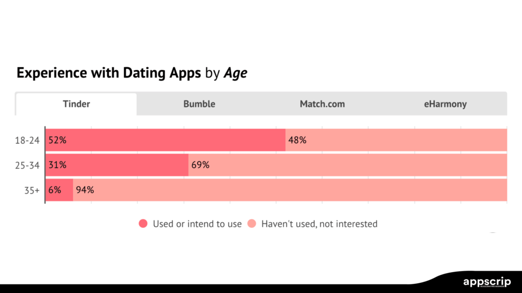 The Company Culture: The $100 Relationship Stipend - visual representation