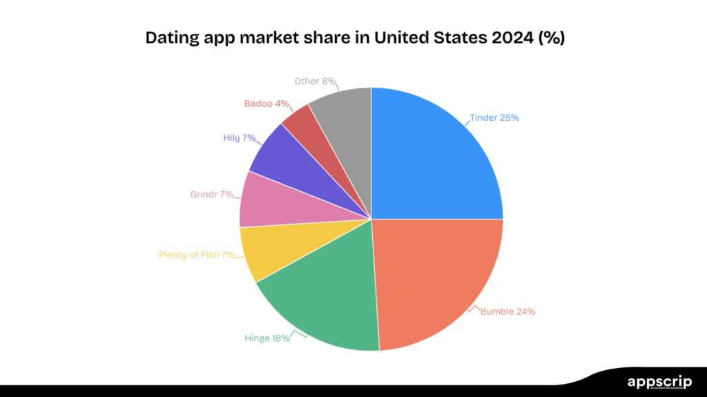 The Broader Trend: The End of Swipe-Based Dating? - visual representation