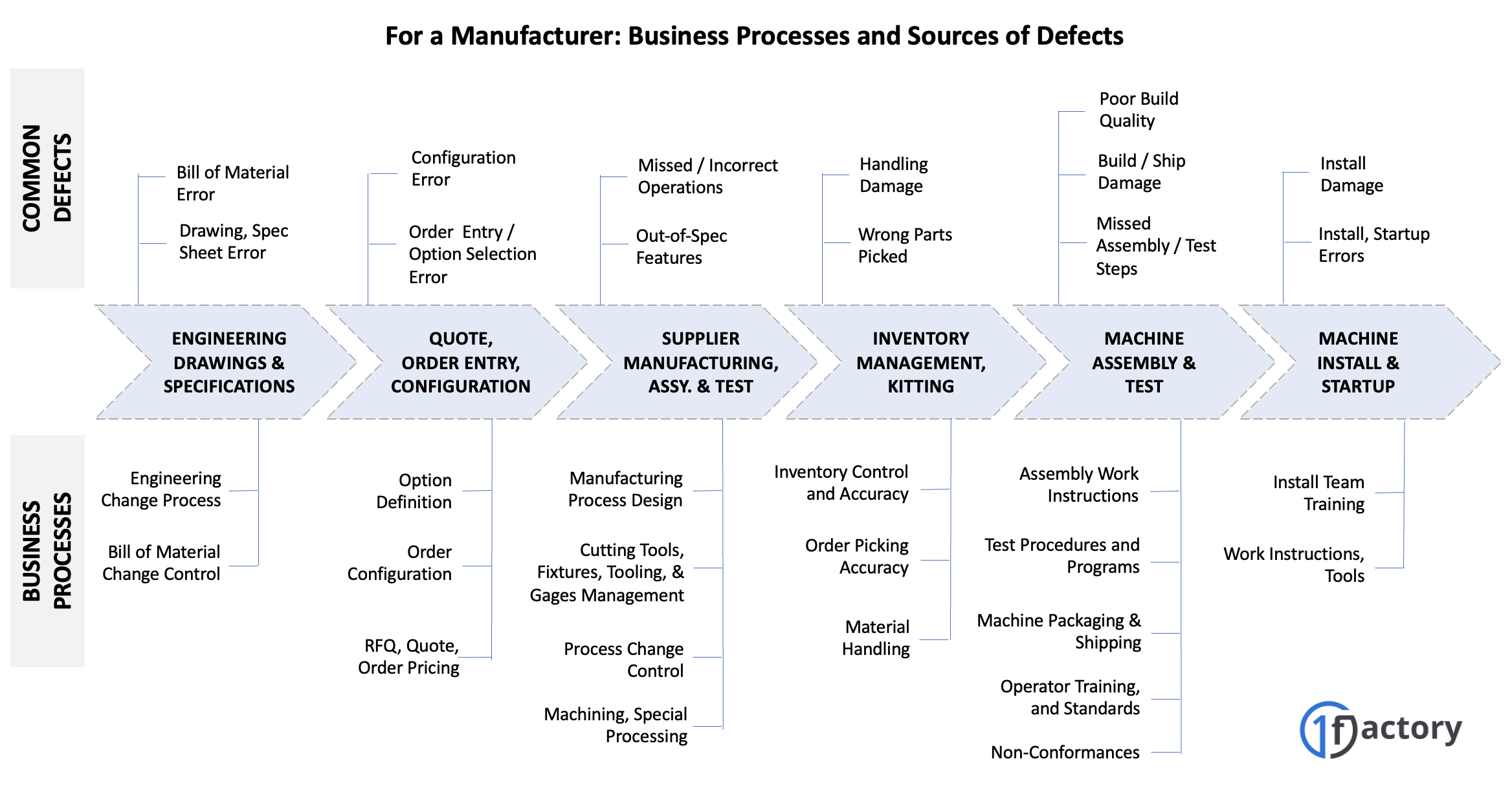 The Challenges of Starting Up - contextual illustration